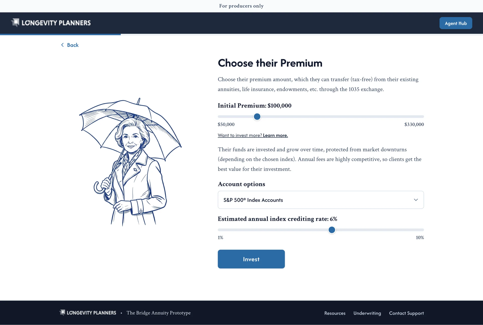 Choose their Premium: initial premium slider at $100,000, S&P 500 Index Accounts, estimated crediting rate 6%.